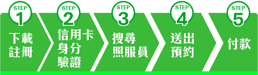 APP使用流程